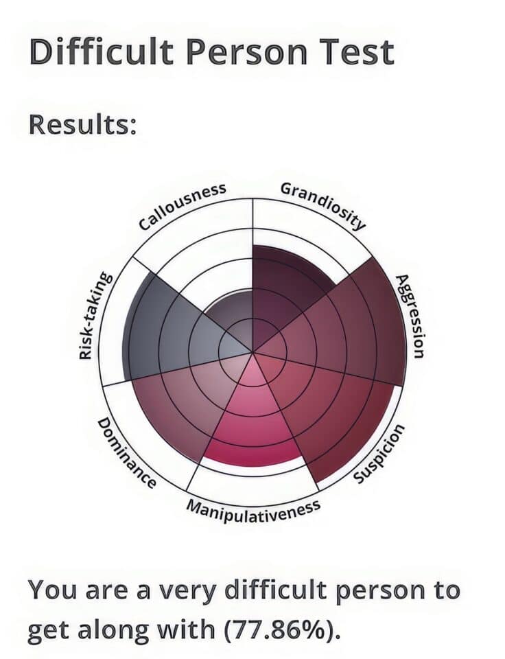 Difficult person test